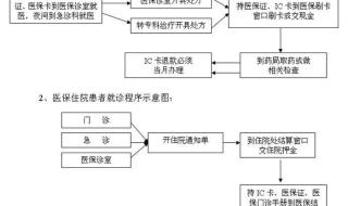 铁岭市中心医院